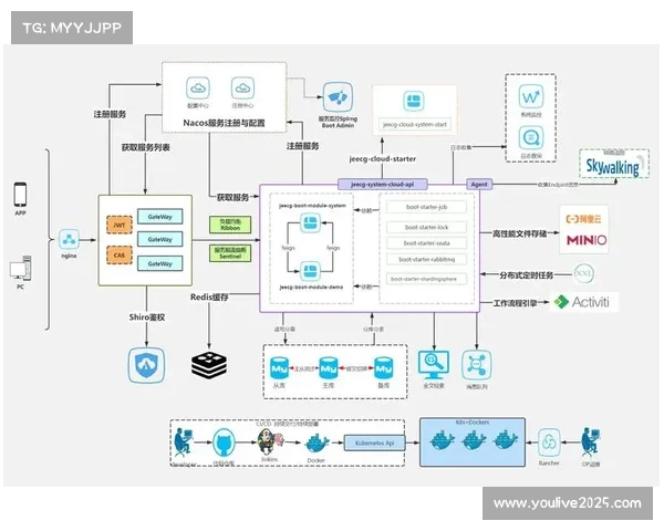 低代码数据转换平台在职业体育团队数据分析工作流程中的普及。 低代码数据转换平台在职业体育团队数据分析工作流程中的普及。